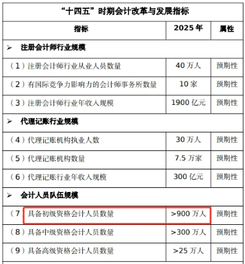 手持初級證書，哪些工作方向在招手？