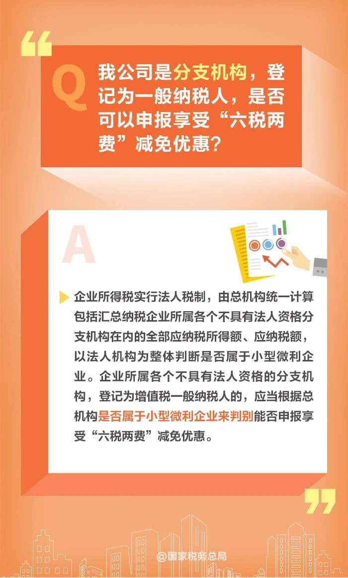 減半征收“六稅兩費”優(yōu)惠政策