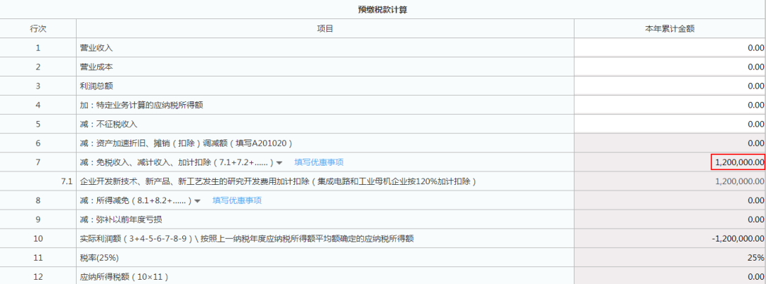 兩類企業(yè)研發(fā)費(fèi)用稅前加計(jì)扣除比例提高到120%