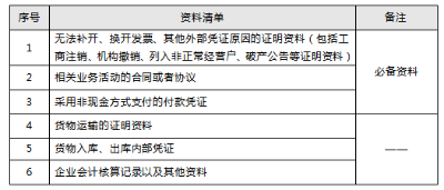 稅局明確！11月起，數(shù)電發(fā)票都按這個(gè)來(lái)！