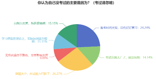 中級會計考試“失利”原因盤點 新考季考生注意避坑！