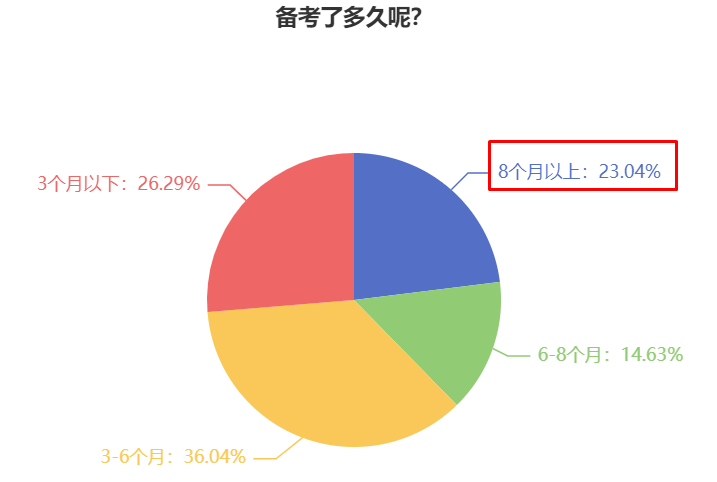 2024年中級會(huì)計(jì)職稱什么時(shí)候開始備考合適？