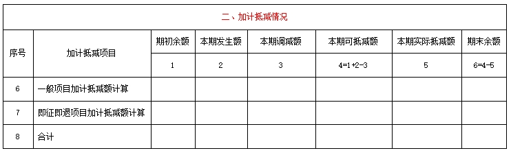 《增值稅及附加稅費(fèi)申報(bào)表附列資料（四）》（稅額抵減情況表）