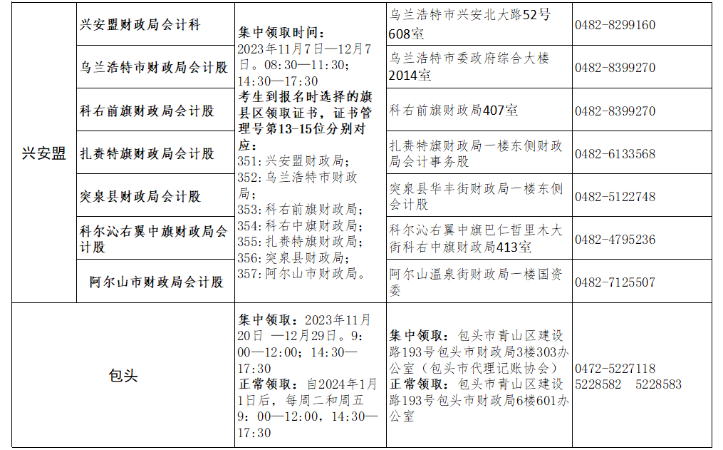 2023年內(nèi)蒙古初級(jí)會(huì)計(jì)資格證書11月20日啟動(dòng)發(fā)放 現(xiàn)場(chǎng)資格審核