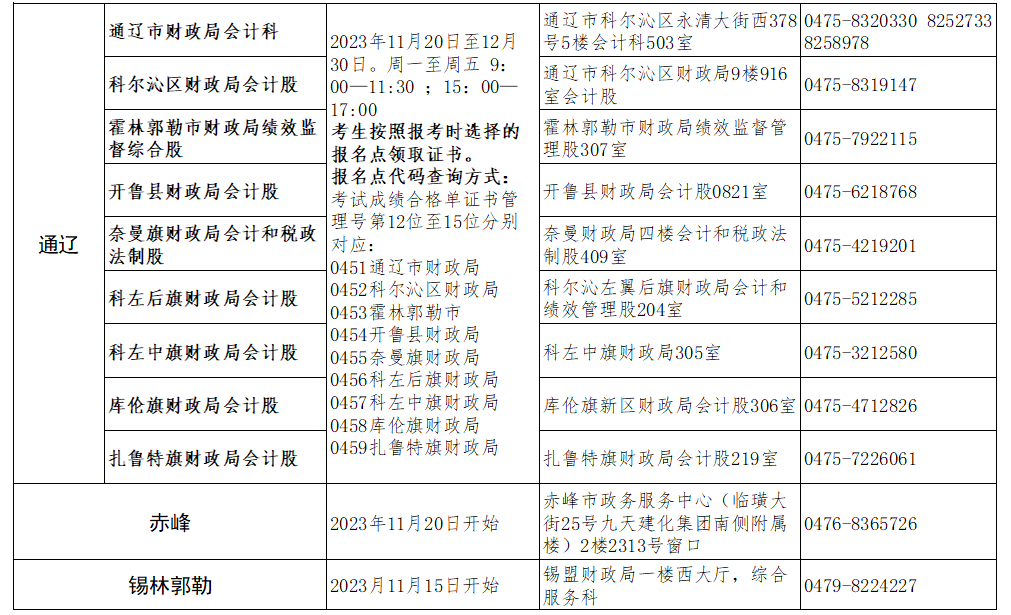 2023年內(nèi)蒙古錫林郭勒初級(jí)會(huì)計(jì)資格證領(lǐng)取時(shí)間：11月15日開始