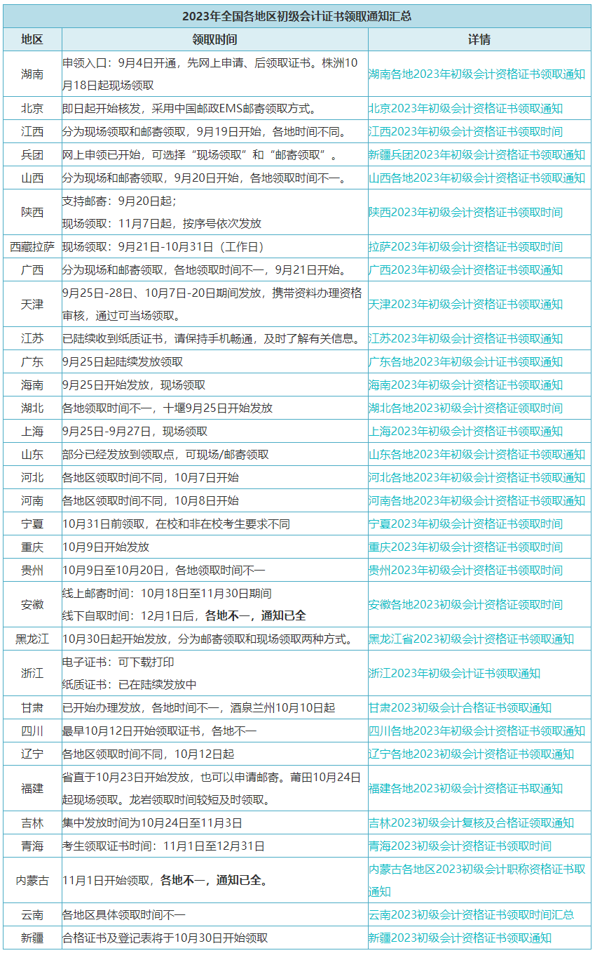 @初級(jí)考生：11月20日啟動(dòng)！有官方通知……