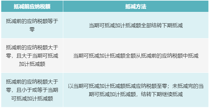 先進(jìn)制造企業(yè)加計(jì)抵減政策