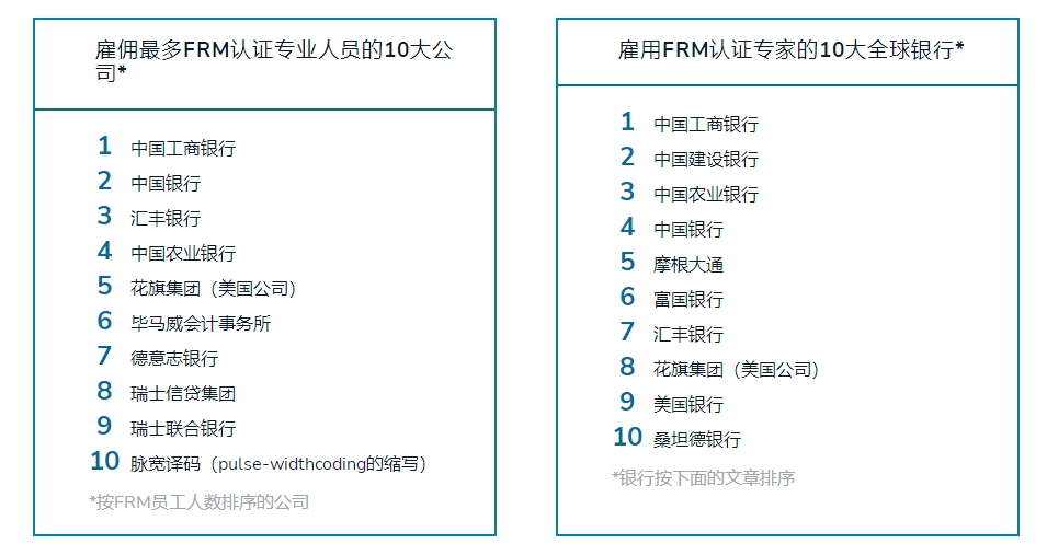 frm持證人雇傭公司