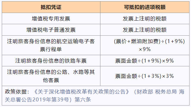 交通費(fèi)抵扣進(jìn)項(xiàng)稅額知識點(diǎn)