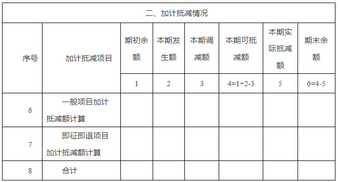 加計抵減情況