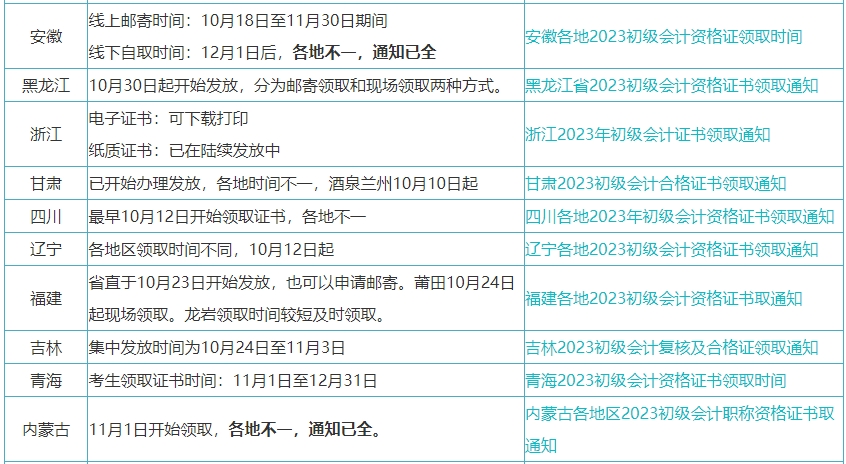 委托他人幫忙領(lǐng)取初級會計(jì)證書的話委托書怎么寫？領(lǐng)取時(shí)間一樣嗎？