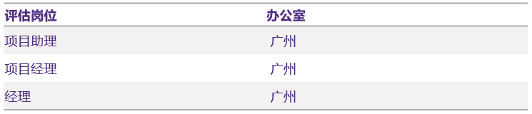 評估業(yè)務(wù)線