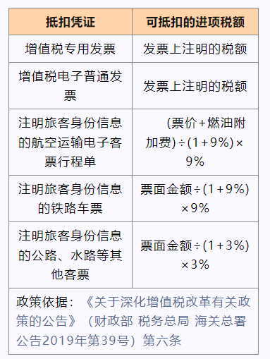 交通費抵扣進項稅額知識點，速get！