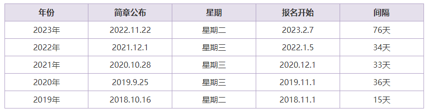 2024初級報名時間或確定？