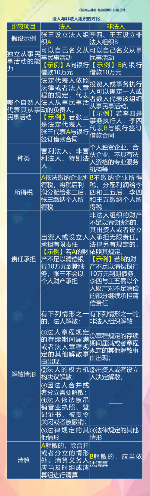 2024初級會計經(jīng)濟法預習知識點：第一章總論?法律關系的主體?范圍