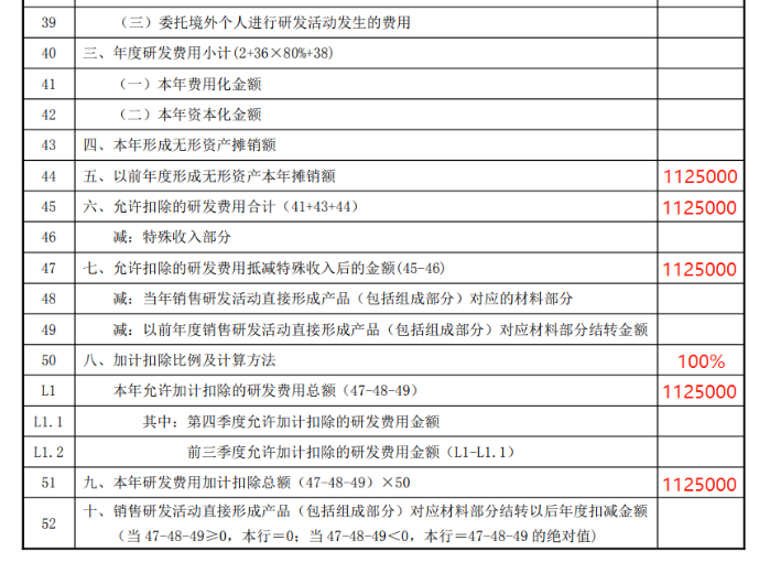 研發(fā)費(fèi)用加計扣除優(yōu)惠明細(xì)表