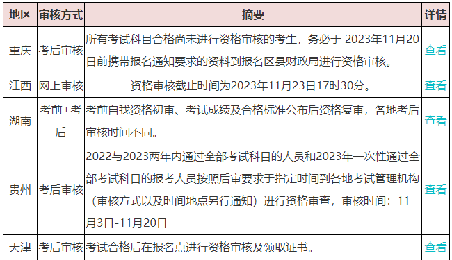 千萬(wàn)別“坐等”領(lǐng)取中級(jí)會(huì)計(jì)證書(shū)？這件事不做影響領(lǐng)證！