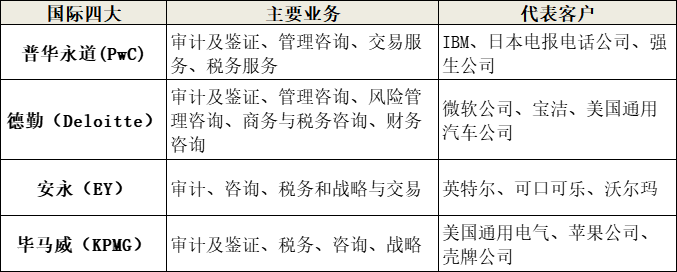 四大vs八大，區(qū)別在哪里？