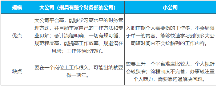 大公司和小公司的區(qū)別