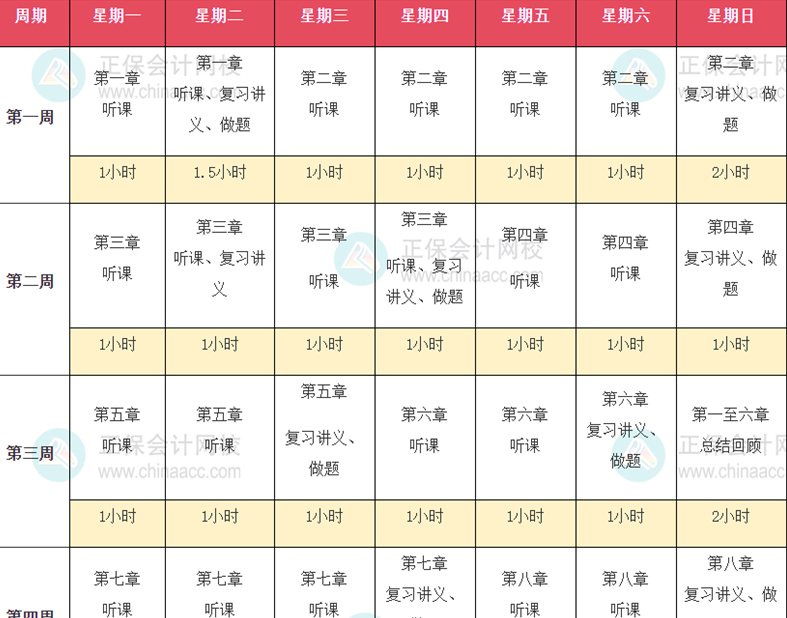 2024年初中級(jí)經(jīng)濟(jì)師預(yù)習(xí)階段應(yīng)該定下哪些學(xué)習(xí)目標(biāo)？