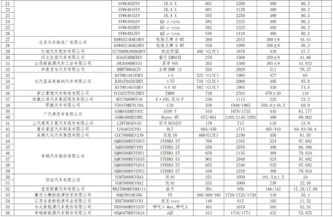 免征車輛購置稅