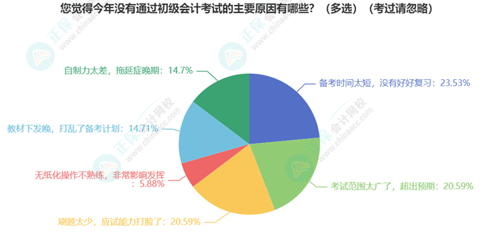 初級(jí)會(huì)計(jì)考試難度如何？學(xué)習(xí)抓不住重點(diǎn)？一起來(lái)分析考試分值占比及考核形式