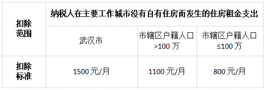 避開“易錯(cuò)點(diǎn)”！輕松搞定個(gè)稅專項(xiàng)附加扣除！