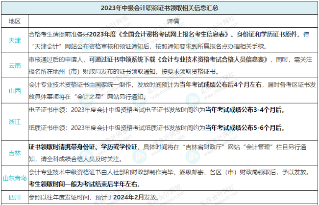 2023年中級證書何時(shí)發(fā)放