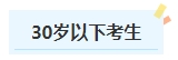 報名2024年中級會計考試有年齡限制嗎？不同年齡段考生如何備考？