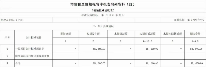 增值稅及附加稅費(fèi)申報表附列資料