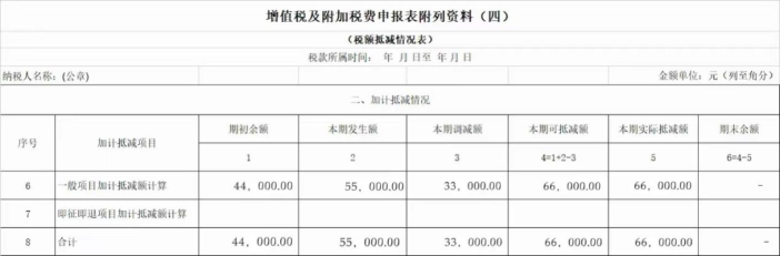 增值稅及附加稅費(fèi)申報表附列資料