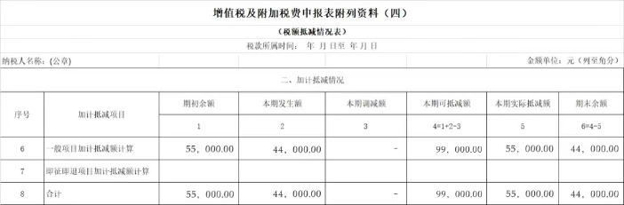 增值稅及附加稅費(fèi)申報表附列資料