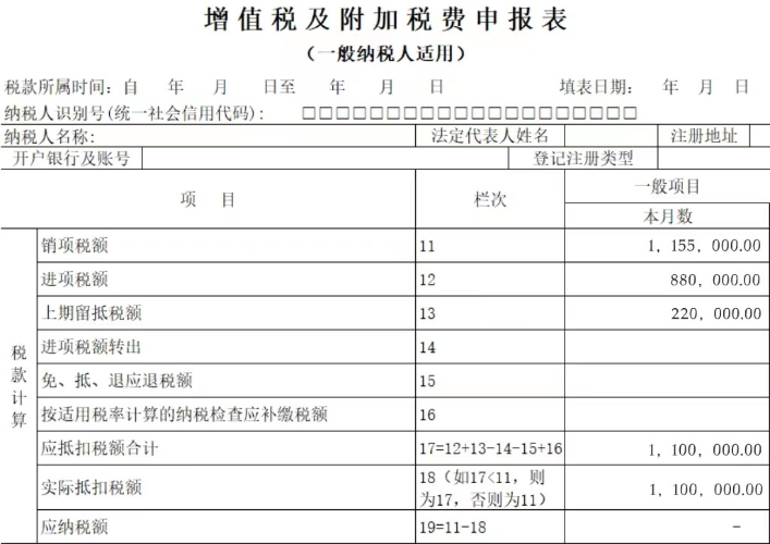 增值稅及附加稅費(fèi)申報表