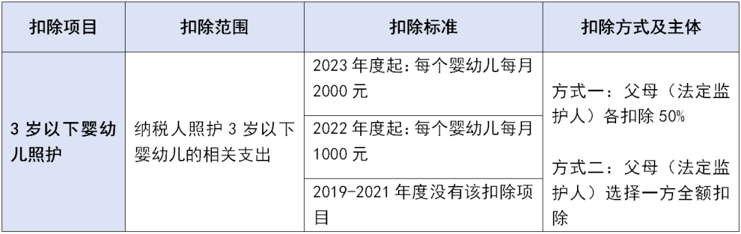 個稅專項附加扣除這些坑千萬不要踩！