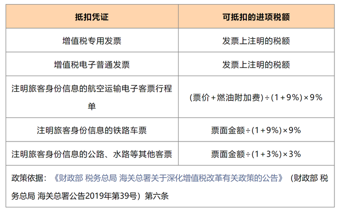 進(jìn)項稅額抵扣的憑證