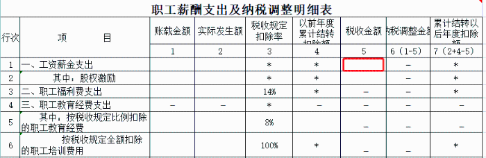 申報工資，注意兩項風(fēng)險比對！