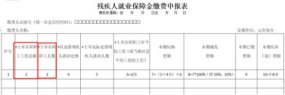 申報工資，注意兩項風(fēng)險比對！