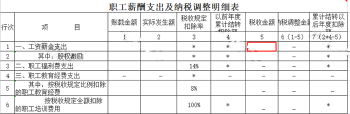 申報工資，注意兩項風(fēng)險比對！