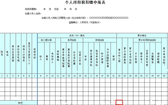 申報工資，注意兩項風(fēng)險比對！