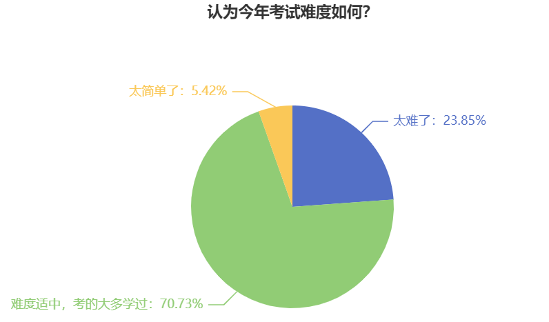 基礎(chǔ)薄弱 2024中級(jí)會(huì)計(jì)職稱報(bào)名應(yīng)該先選哪兩科報(bào)考？