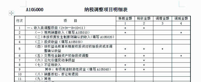 關(guān)于收入的幾個(gè)常見(jiàn)誤區(qū)！