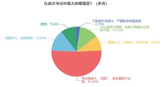 2024初中級經(jīng)濟師備考可以開始了嗎？早不早？