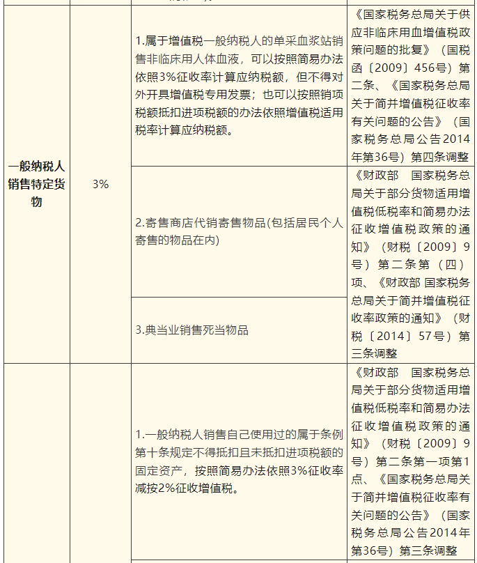 一般納稅人簡易計稅項目