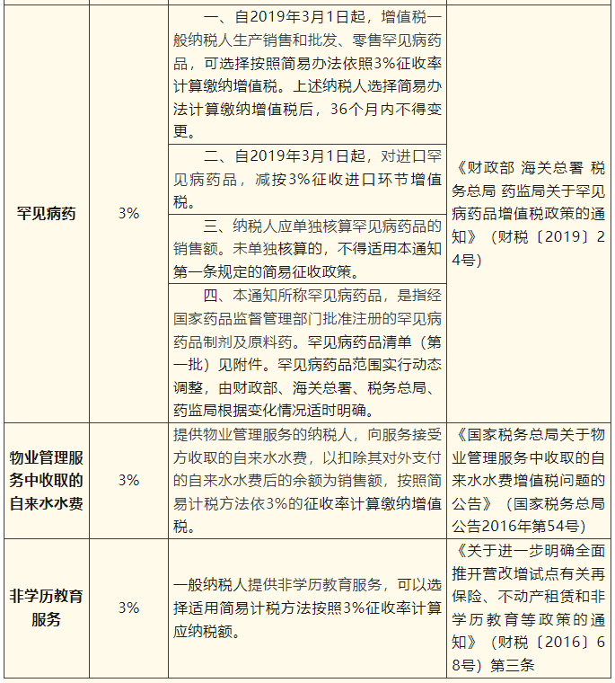 一般納稅人簡易計稅項目