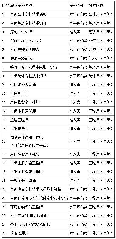 關(guān)于2023年度審計專業(yè)技術(shù)資格考試考后人工核查公告