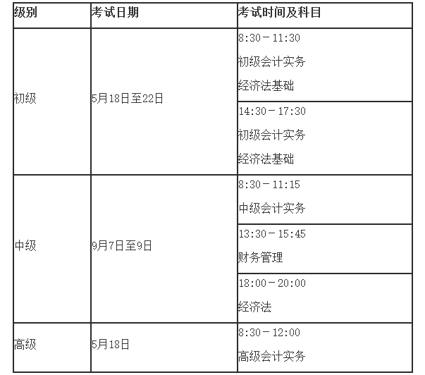 官宣！2024年初級(jí)/中級(jí)/高級(jí)會(huì)計(jì)職稱報(bào)名簡(jiǎn)章終于公布！