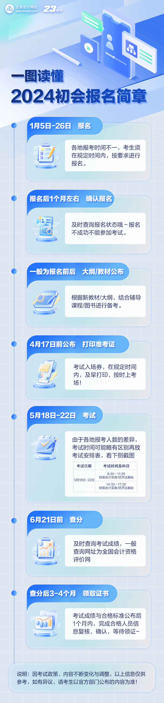 一圖讀懂：2024年初級會計(jì)報(bào)名簡章 幫你徹底捋清政策通知！