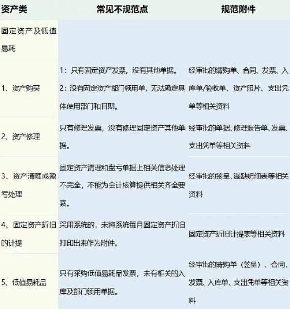 2023年會計憑證“規(guī)范附件明細表”