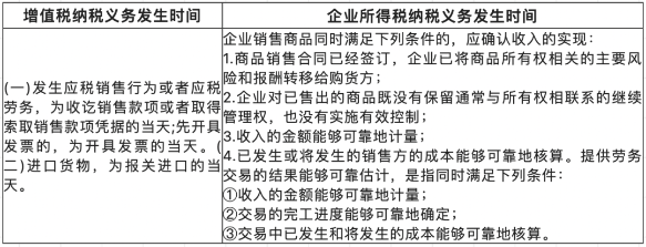 關于收入的幾個常見誤區(qū)