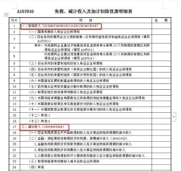 關于收入的幾個常見誤區(qū)